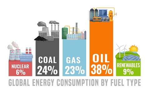 how cheap is fossil fuels